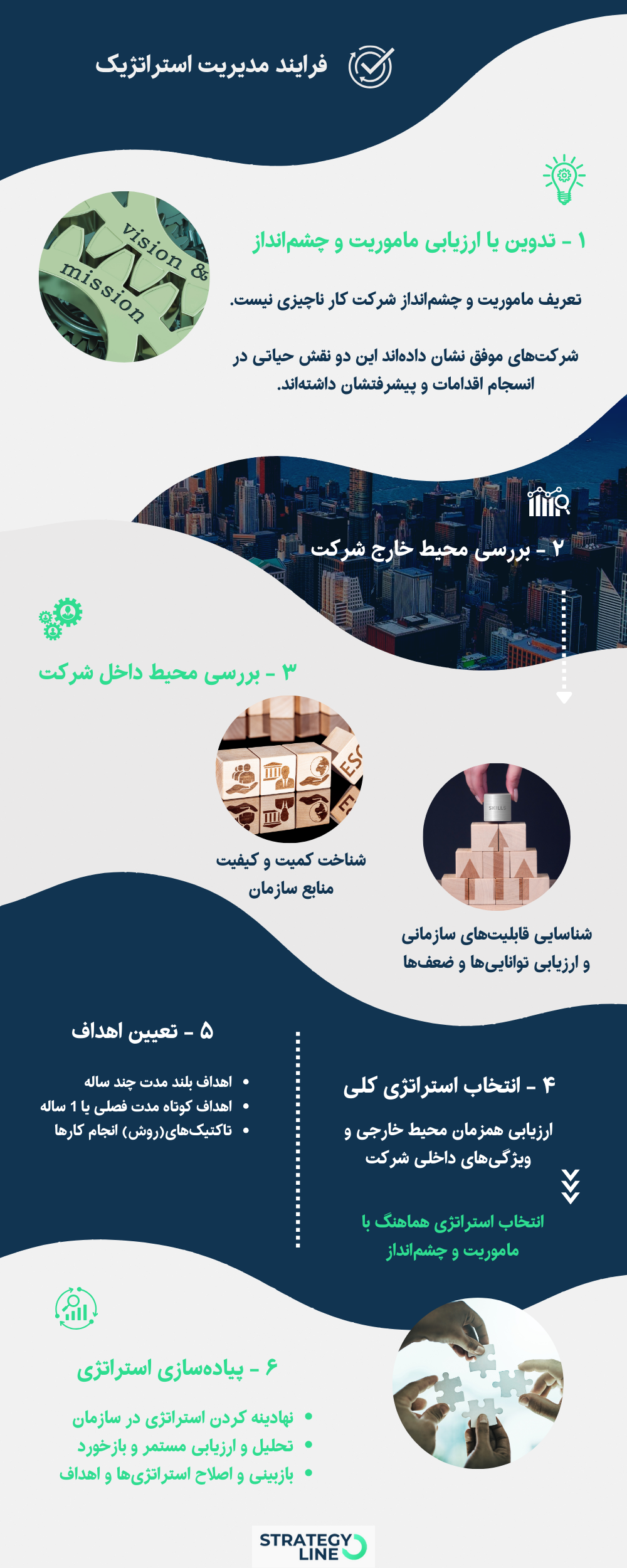 StrategyLine-Strategic-Management-Infografy